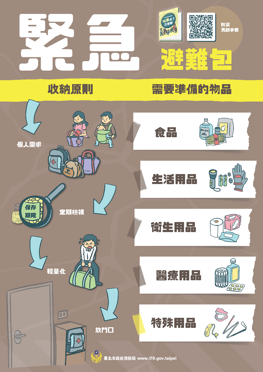 緊急避難包收納原則與內容物。