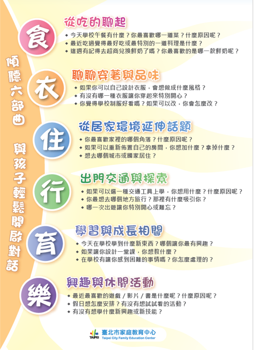 傾聽六部曲技巧