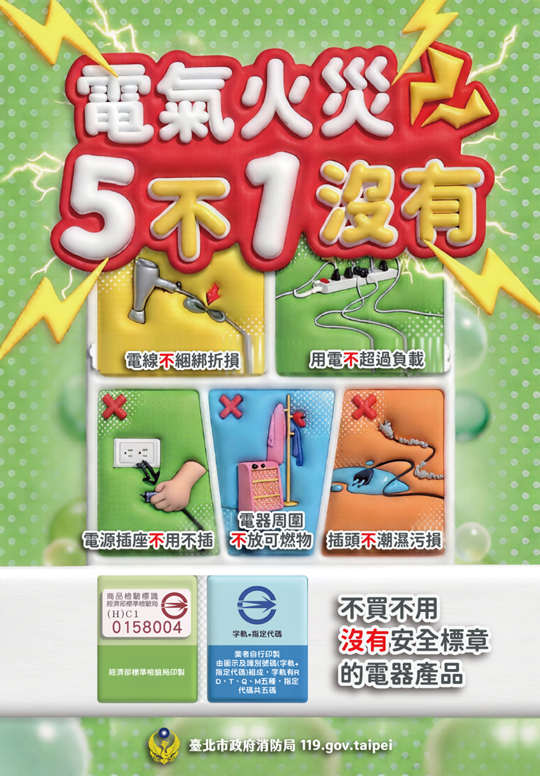 電器火災5不1沒有，電線不綑綁、用電不超載、插頭不潮濕、不用不插，不放可燃物，  不買沒有標章電器。