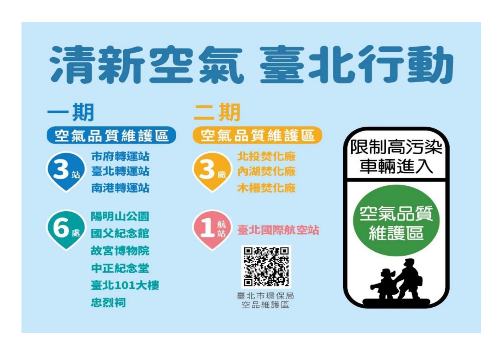 臺北市第一期及第二期空氣品質維護區宣導海報